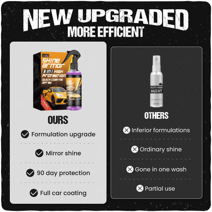 Pxcxu 3 in 1 High Protegtion Quick Coating Spray