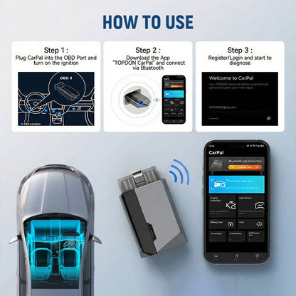All System Car Diagnostic Tool with Live Data